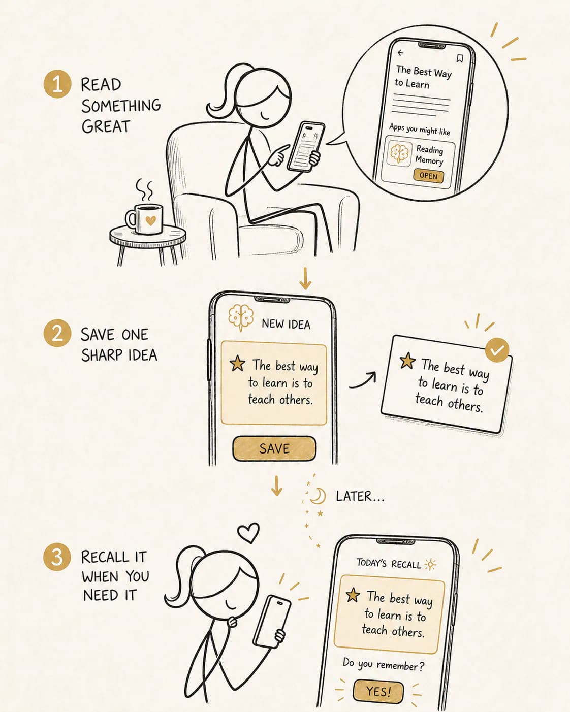 Hand-drawn flow for saving and recalling one idea